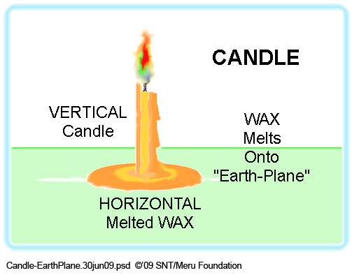 The Candle and the Earth-Plane